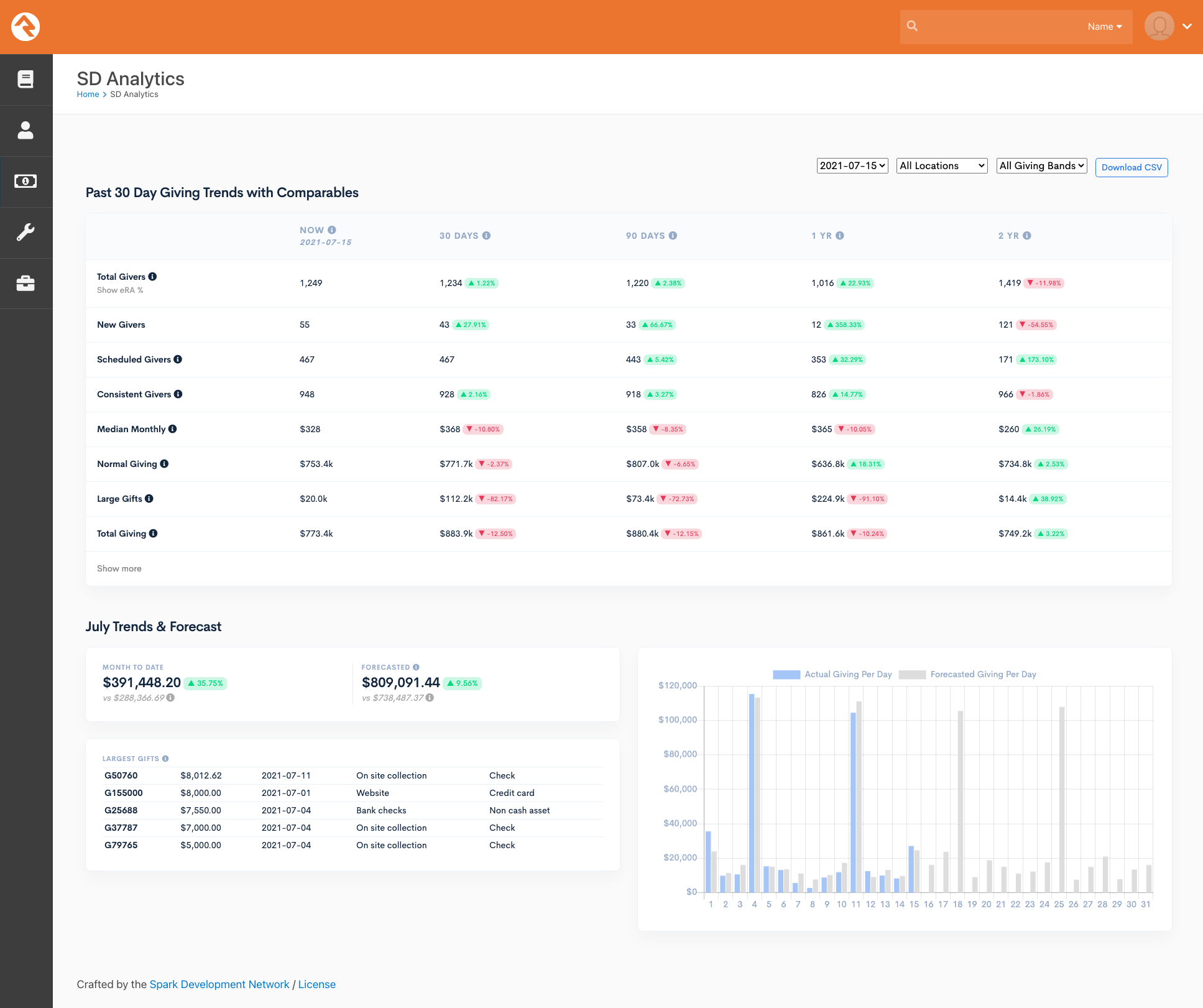 Simple Analytics